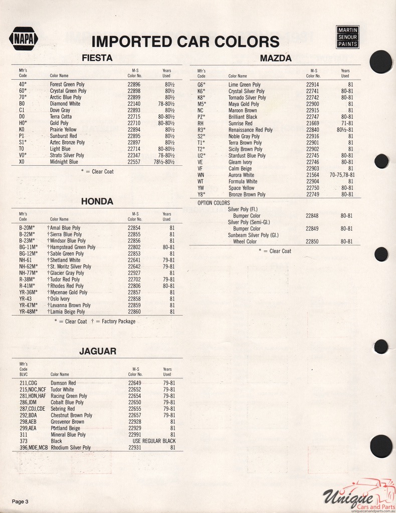 1981 Mazda Paint Charts Martin - Senour 2